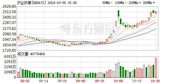 配资平台股票 7月17日涨停复盘：沪企改革概念股强势 交运股份2连板