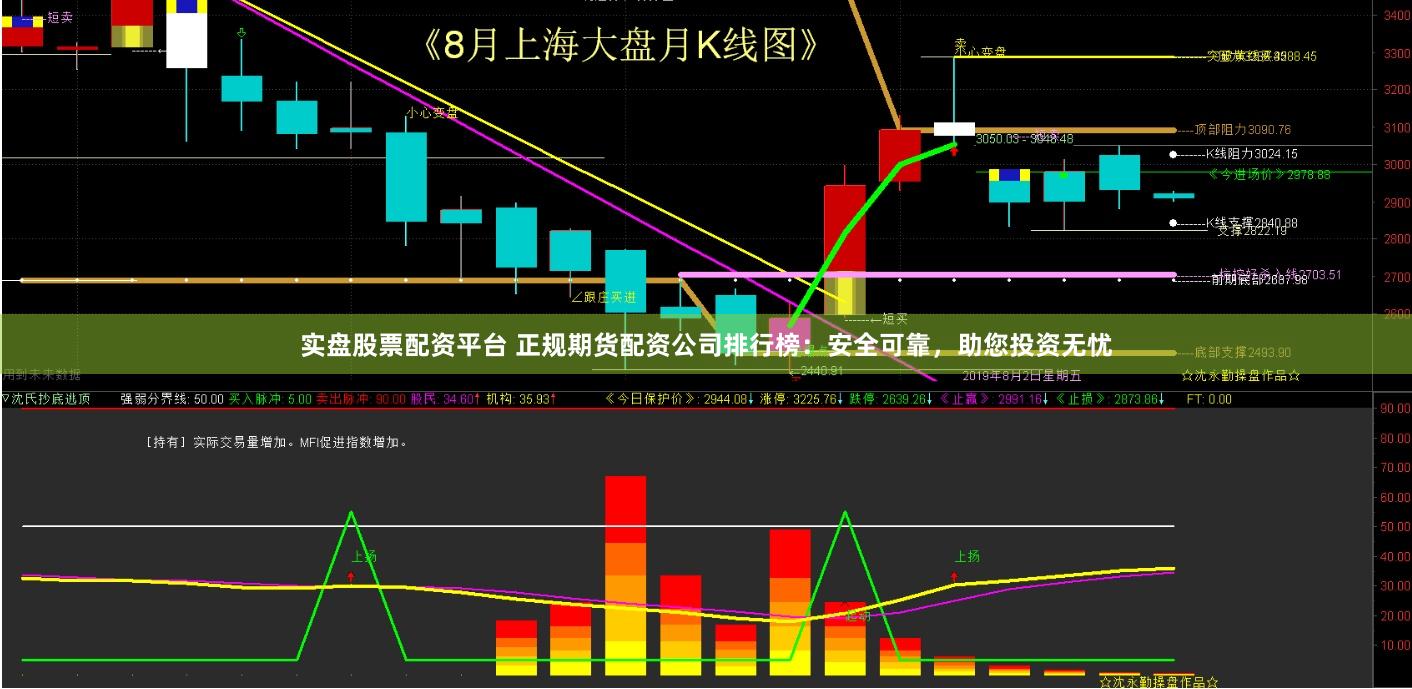 实盘股票配资平台 正规期货配资公司排行榜：安全可靠，助您投资无忧