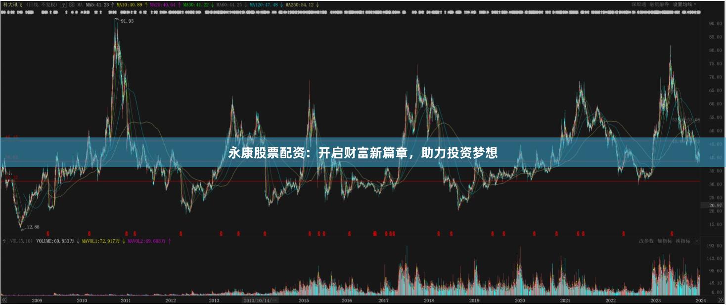 永康股票配资:开启财富新篇章,助力投资梦想