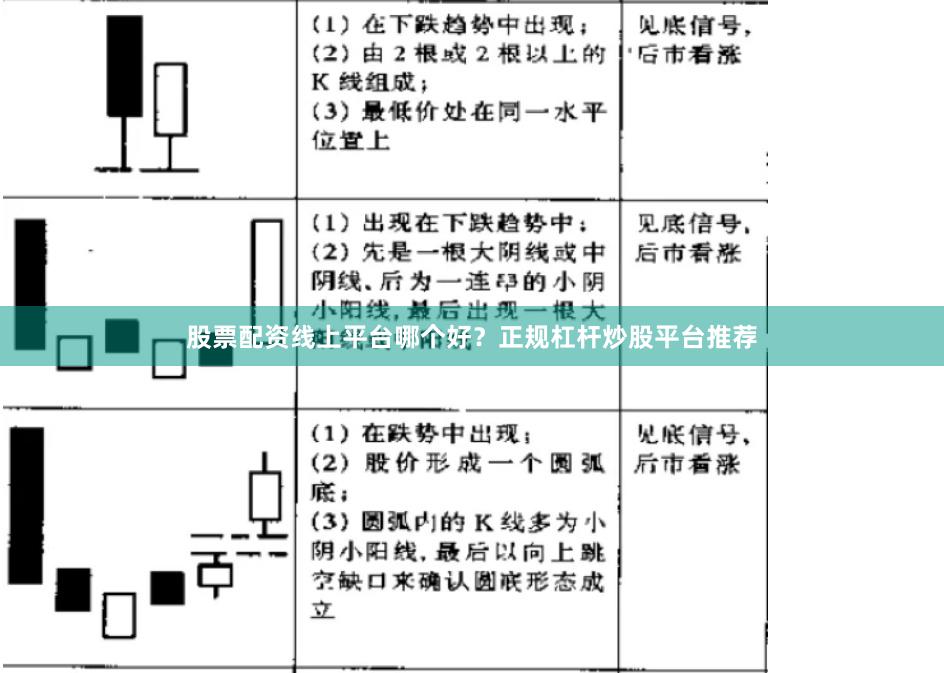 股票配资线上平台哪个好？正规杠杆炒股平台推荐