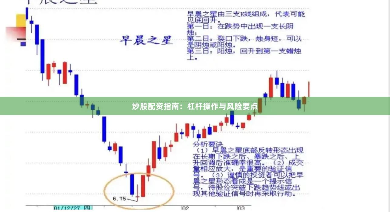 炒股配资指南：杠杆操作与风险要点