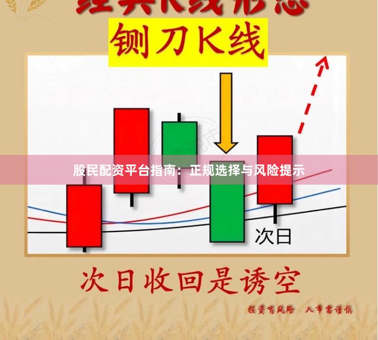股民配资平台指南：正规选择与风险提示