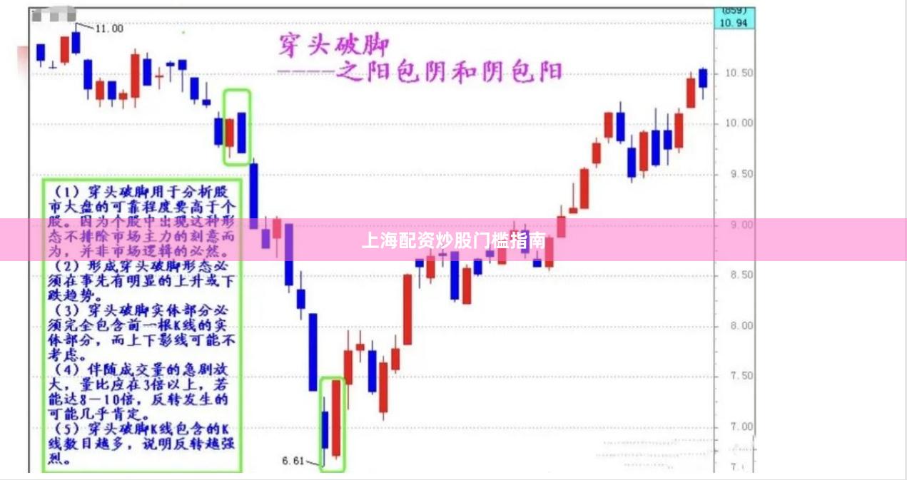 上海配资炒股门槛指南