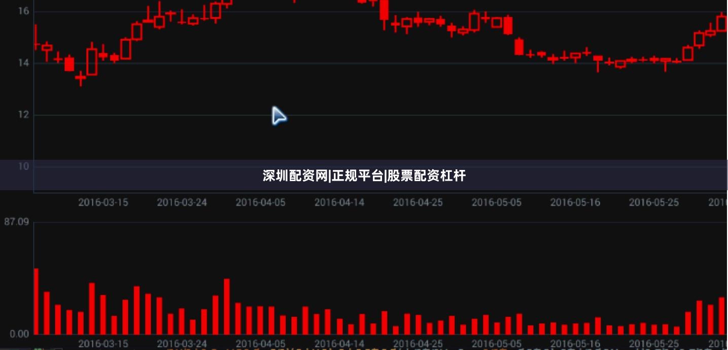 深圳配资网|正规平台|股票配资杠杆