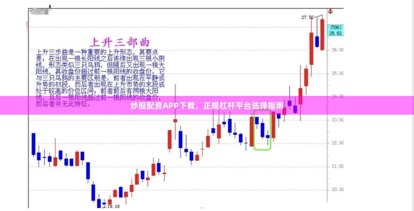 炒股配资APP下载，正规杠杆平台选择指南