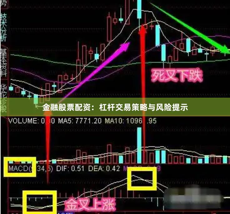 金融股票配资：杠杆交易策略与风险提示