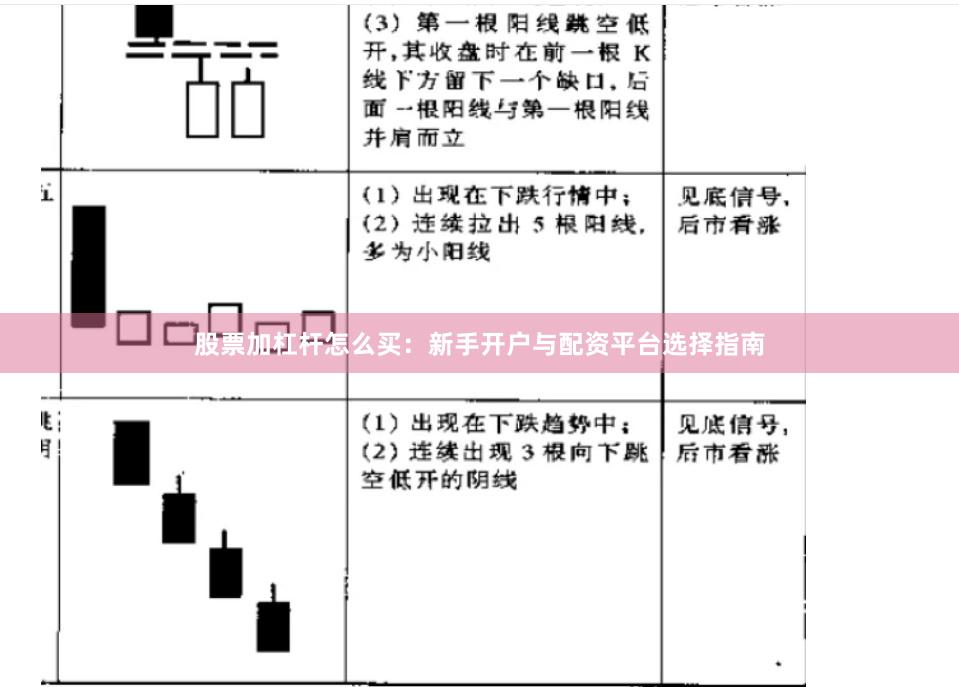 股票加杠杆怎么买：新手开户与配资平台选择指南