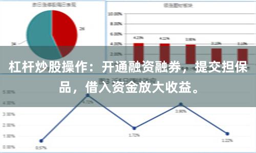 杠杆炒股操作：开通融资融券，提交担保品，借入资金放大收益。