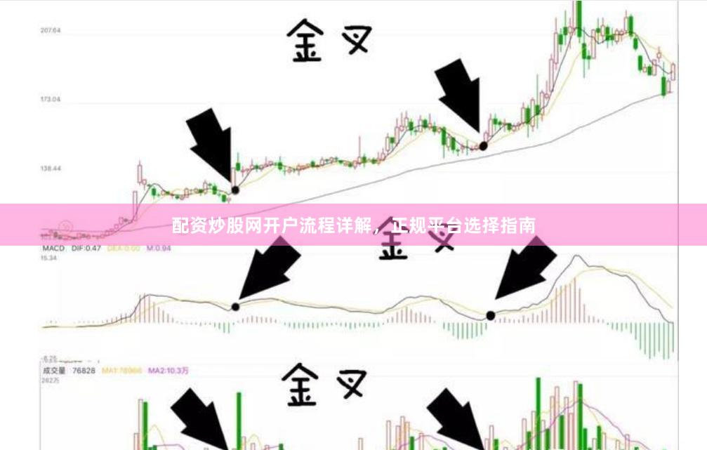 配资炒股网开户流程详解，正规平台选择指南