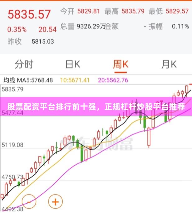 股票配资平台排行前十强,正规杠杆炒股平台推荐