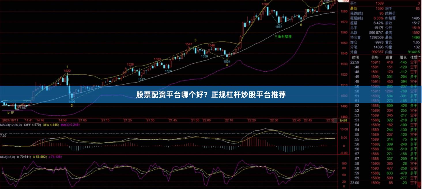 股票配资平台哪个好?正规杠杆炒股平台推荐