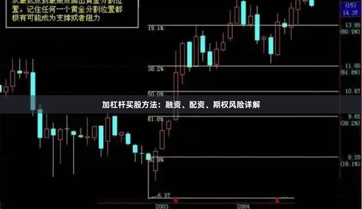 加杠杆买股方法：融资、配资、期权风险详解
